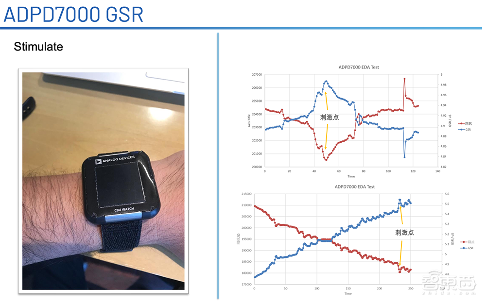 让智能手表健康监测更精准！ADI打造多模式传感器前端，将医疗级别引入消费端