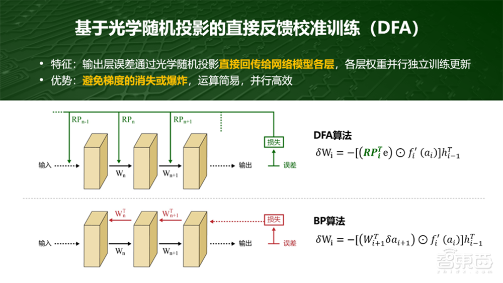 光子算数白冰:详解光子AI芯片落地进展与研发路径| GTIC2020