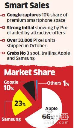 智东西晚报:今年智能手机出货14.5亿台 亚马逊Echo销量破510万台