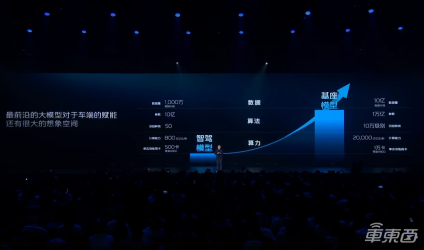 吉利生态完成关键拼图，千里科技为智驾装上AI发动机