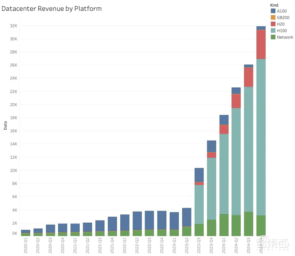 传英伟达H20也要被禁了