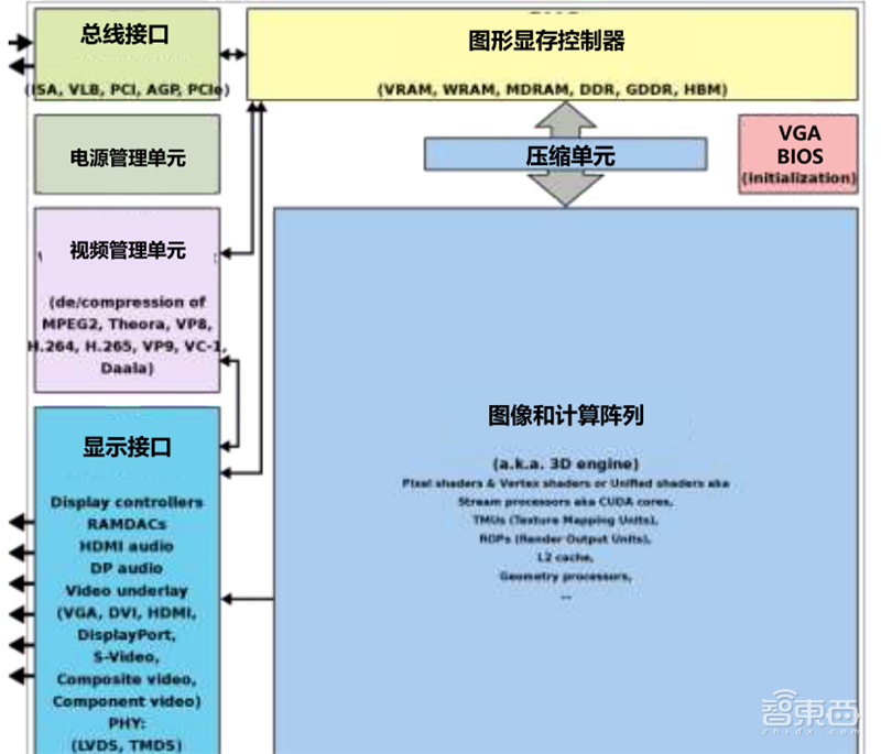 GPU深度报告,三大巨头,十四个国内玩家一文看懂 | 智东西内参