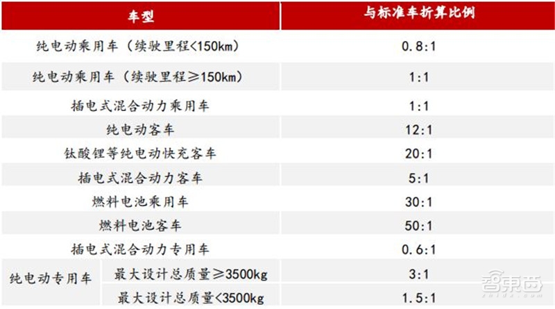 深度：充电桩行业告别赔本买卖！挣抢700亿未来市场【附下载】| 智东西内参
