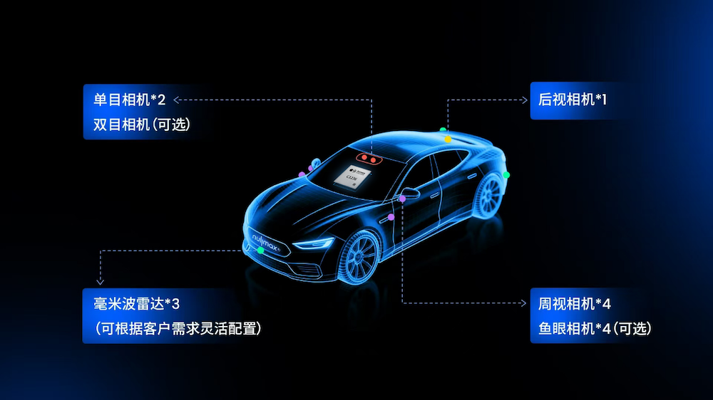 从“高配”到“普惠”,黑芝麻智能携手Nullmax打造辅助驾驶主流量产方案