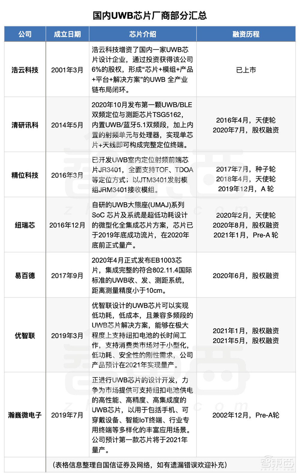 起底国内追踪器江湖：AirTag吐槽满天飞，华强北永相随