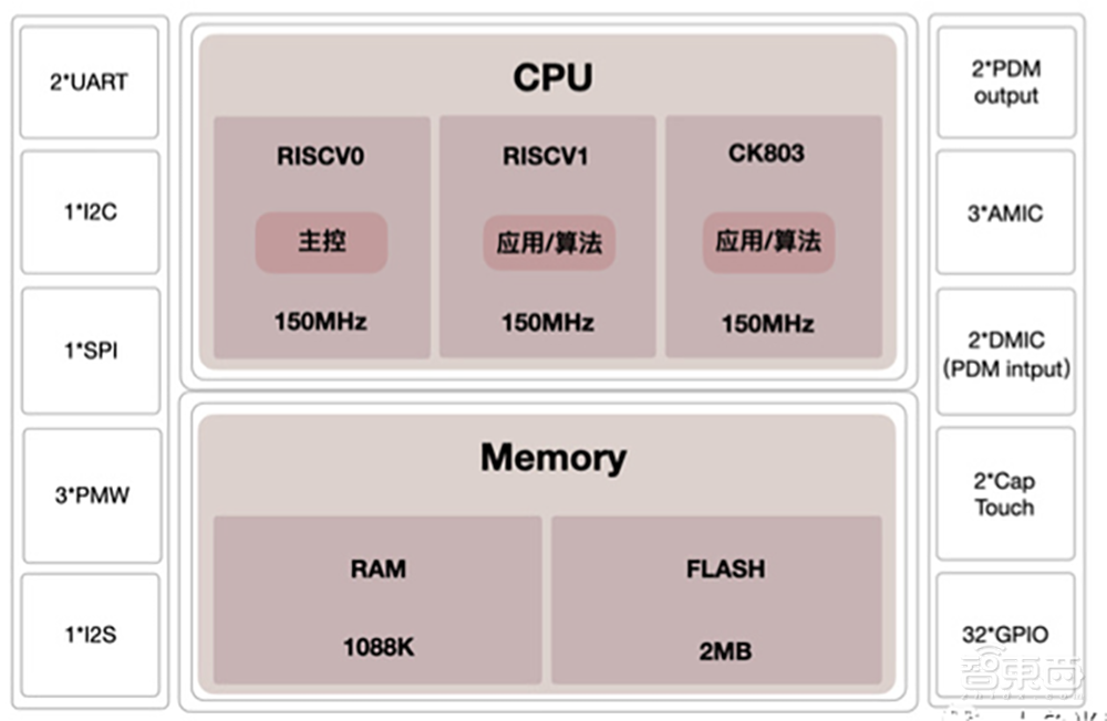 国产EDA扎堆、异构集成刷屏，世界半导体大会干货合集！