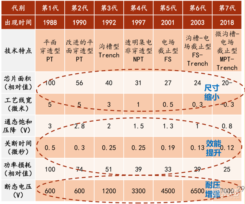复盘万亿家电大国的芯片蓝海,六大类芯片国产替代进行时 | 智东西内参
