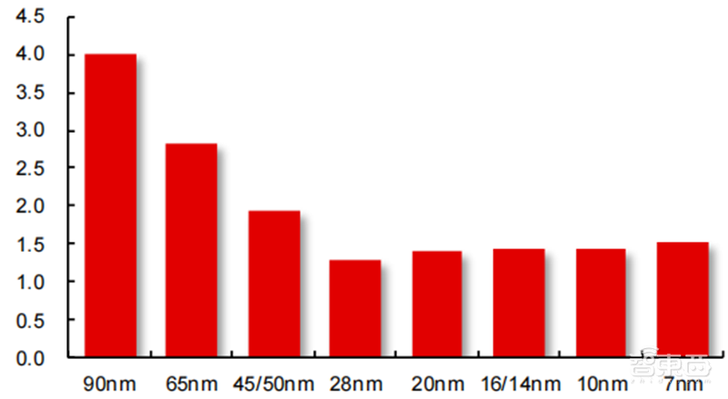 揭秘Chiplet技术,摩尔定律拯救者,两大阵营、六个核心玩家【附下载】| 芯东西内参