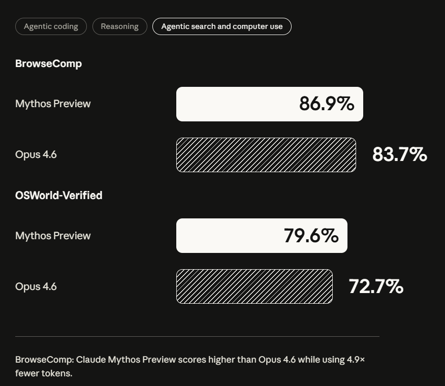 Claude Mythos:我太强了,强到不敢让你们用