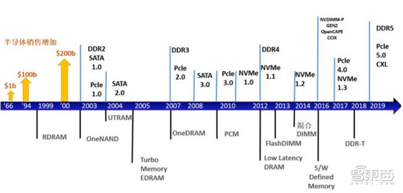 净利润暴涨221倍，两次创业成功，澜起科技冲击科创板芯片第一股