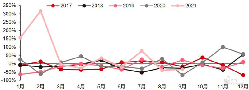 智能手机销量暴跌!iPhone 13依然坚挺,9月全球市场解密 | 智东西内参