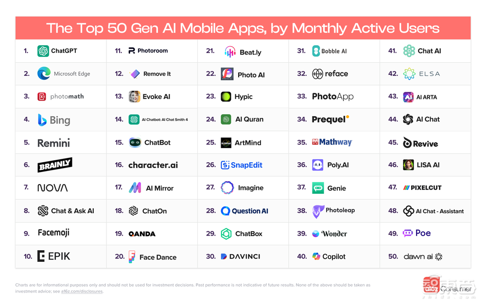 国产AI应用再现黑马！千万人在用的秘密我参透了..