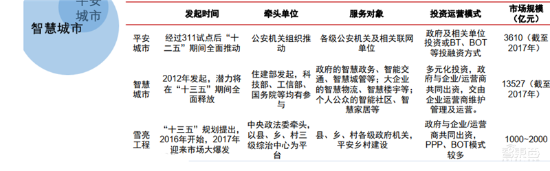 海康大华掀起安防革命！119页报告揭秘万亿视频物联市场【附下载】