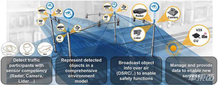 40页报告看懂福特自动驾驶！竟给无人车配了“老师”