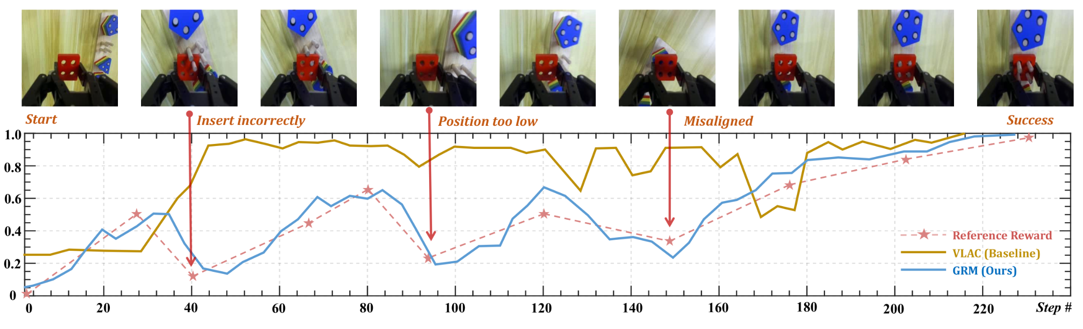 给机器人装上“3D大脑外挂”！智源新具身智能大脑来了，跨英伟达、摩尔线程GPU训练