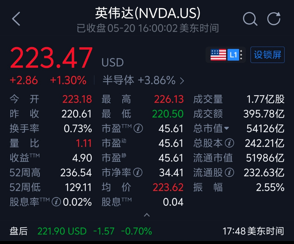 英伟达业绩炸裂!净利润暴涨211%,9成收入来自数据中心,自研CPU将年入千亿