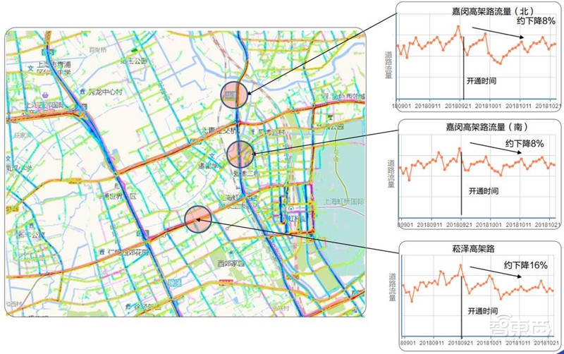 中国50城拥堵真相！北京人均拥堵成本破千：高德数据报告【附下载】| 智东西内参