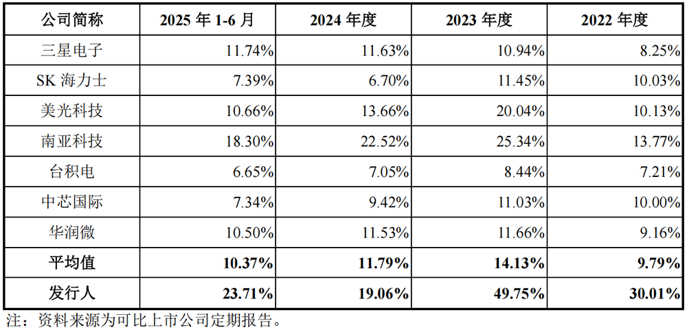 安徽千亿芯片独角兽冲刺科创板!阿里腾讯小米联手押注,清华帮操刀,年收入突破550亿