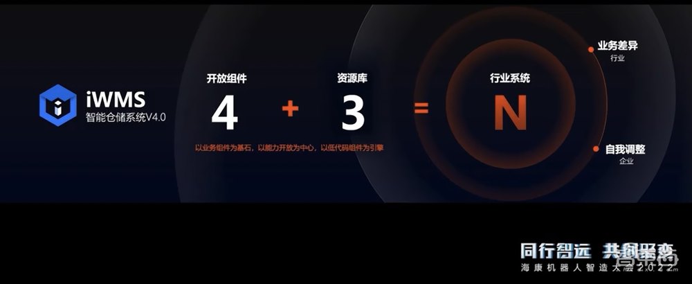 海康机器人连放“组合拳”!4款移动机器人,全流程提高物流效率