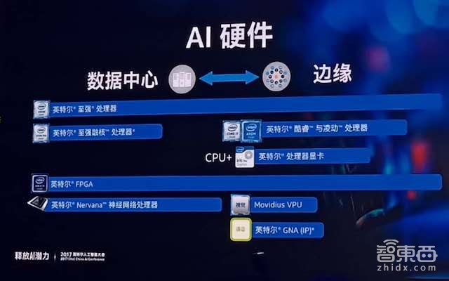 三年半了！英特尔这颗AI芯片鱼雷要发射了吗