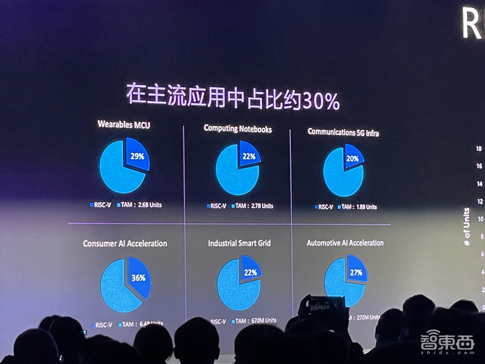 国产RISC-V狂奔：端侧能跑大模型，AI计算成重头戏