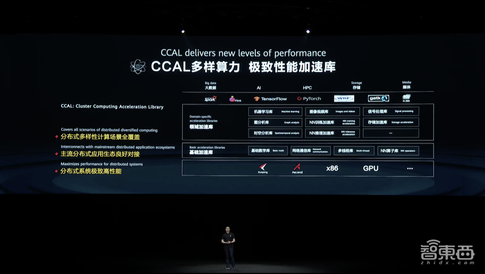 破解分布式应用开发难点!华为计算开放创新再升级,披露全栈能力