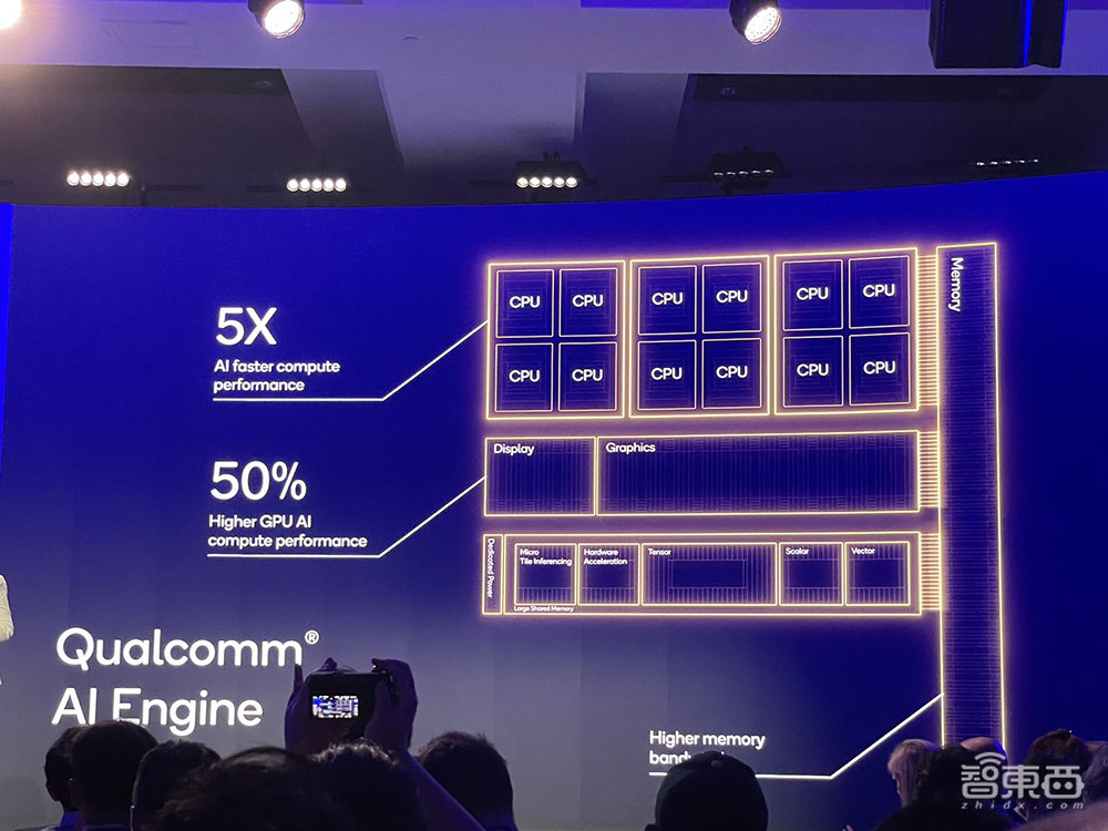 AI性能6年暴涨100倍,CPU赶超苹果英特尔?高通最强芯片秘籍公布
