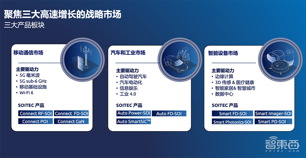 SOI衬底巨头解读全年战绩:超30家中国客户采用其优化衬底