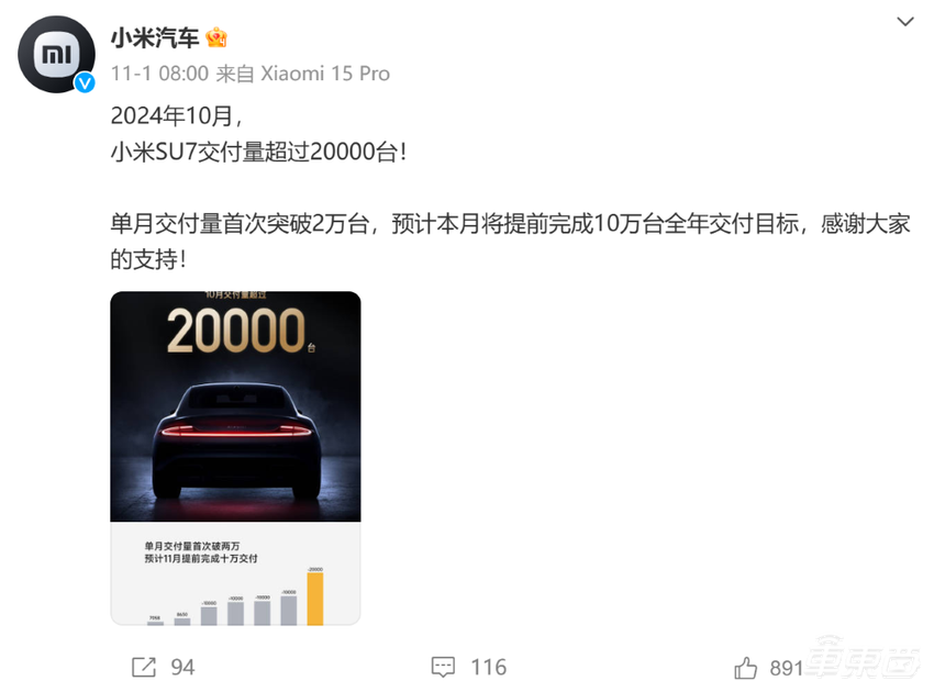 小米周销接近腰斩,BBA重新超越理想,车企开启新一轮销量大战