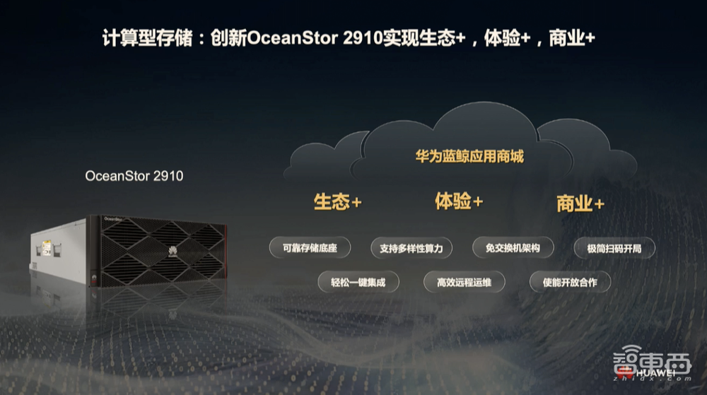 华为发布“超融合+”战略,推出计算型存储产品,上线蓝鲸应用商城
