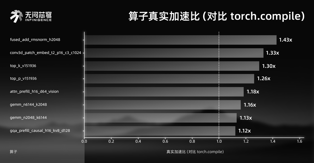 云端裸奔、端侧瘸腿?这款龙虾盒子亮了:数据不出盒,能力不打折