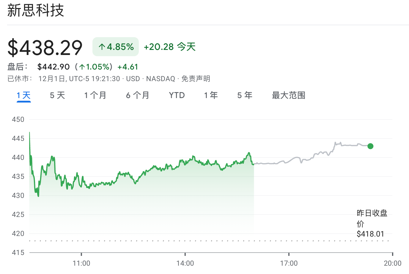 141亿！英伟达入股EDA巨头
