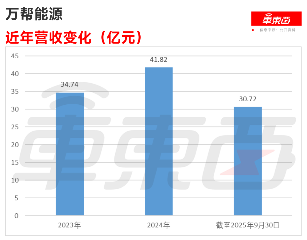 80后干出港股充电桩第二股!估值超150亿元,为国内第二大公共桩厂商