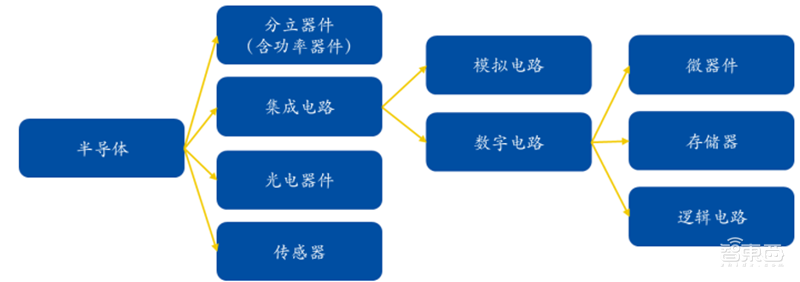 揭秘本土IC行业现状!国产替代三大黄金赛道,“赶英超美”最佳路线【附下载】| 智东西内参