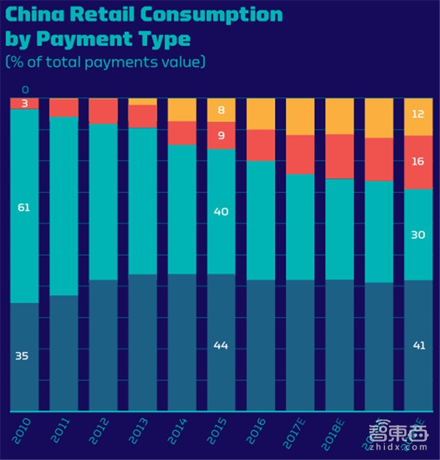 联合国重磅报告:中国的移动支付正改变世界【附下载】| 智东西内参