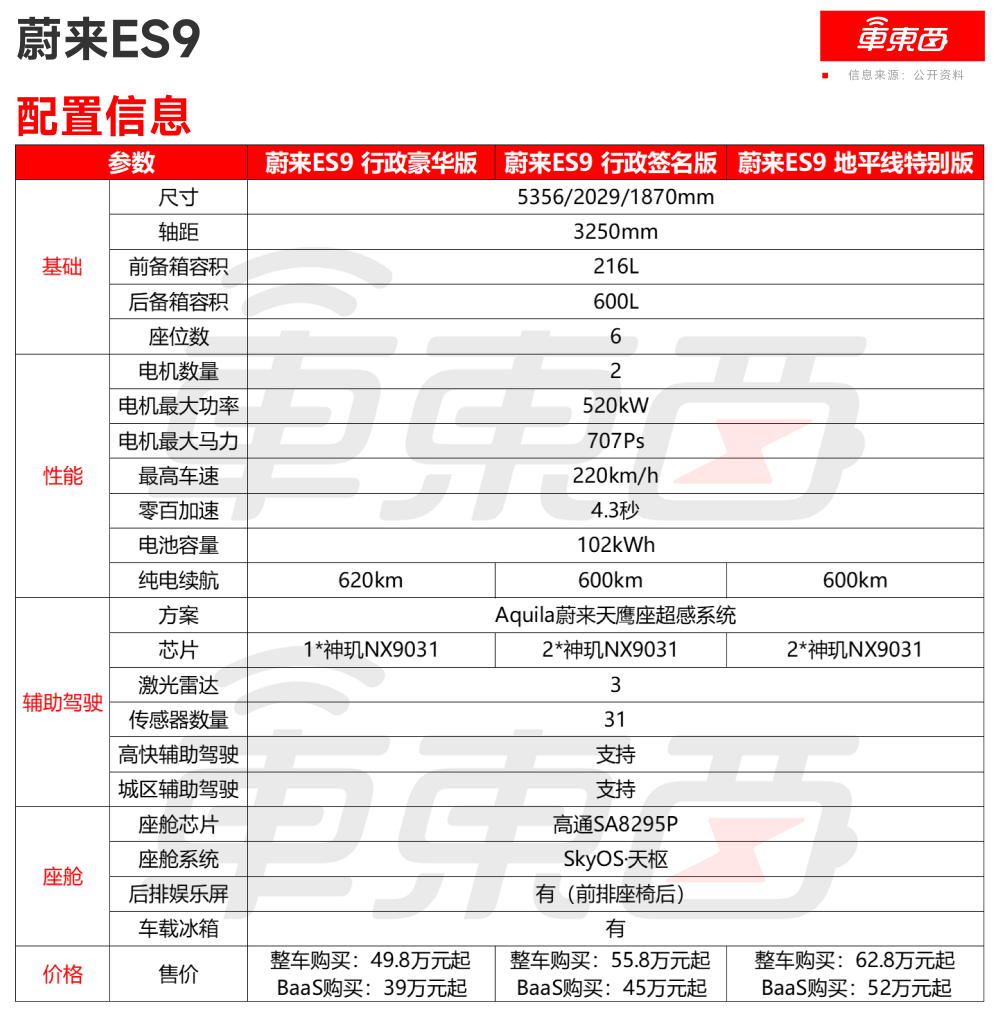李斌姚明发新车！喊话主动悬架领先一代，比预售降3万开卖