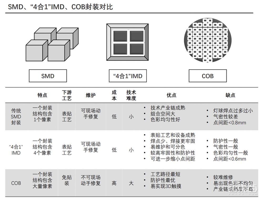 三安光电打入“果链”，Mini LED成中国屏厂“杀招”！