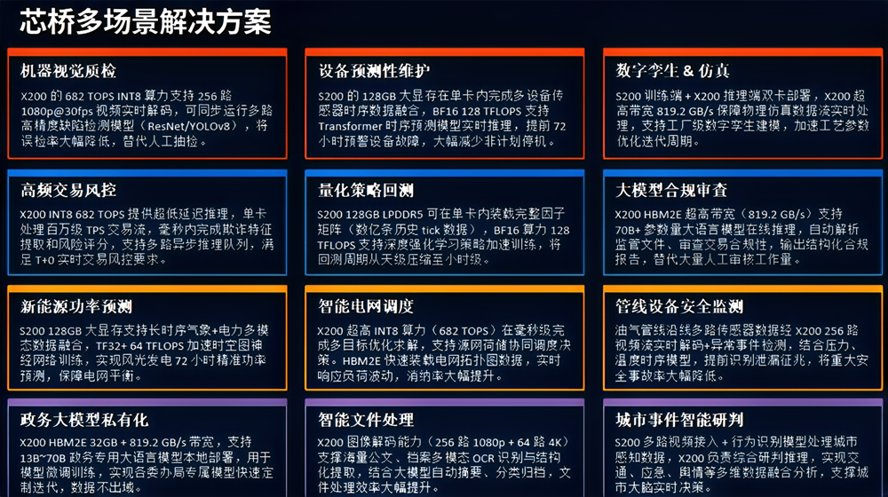 芯桥半导体张鑫：从单点智能到群体协同，芯桥如何打造具身智能的“算力工厂”