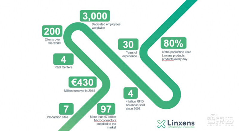 180亿人民币!紫光国微拟收购安全芯片大厂Linxens,股票复盘一字涨停
