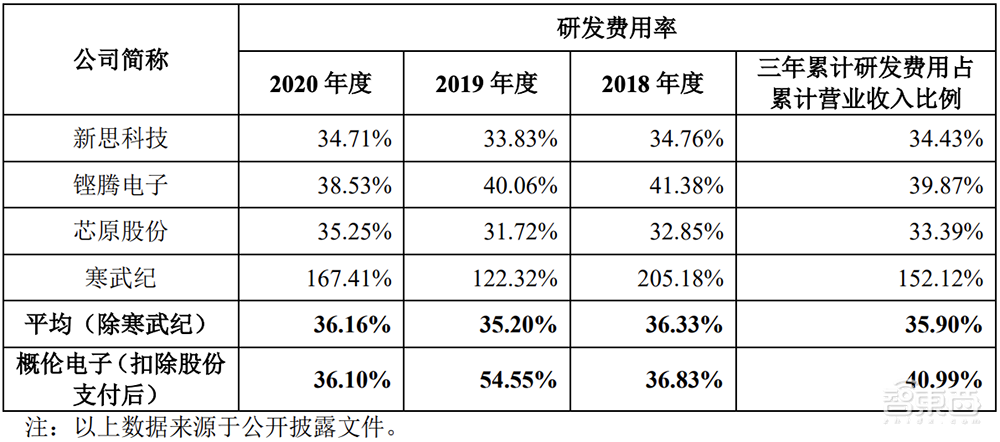 又一国产EDA玩家冲科创板!合作九大Top晶圆厂,概伦电子IPO解读