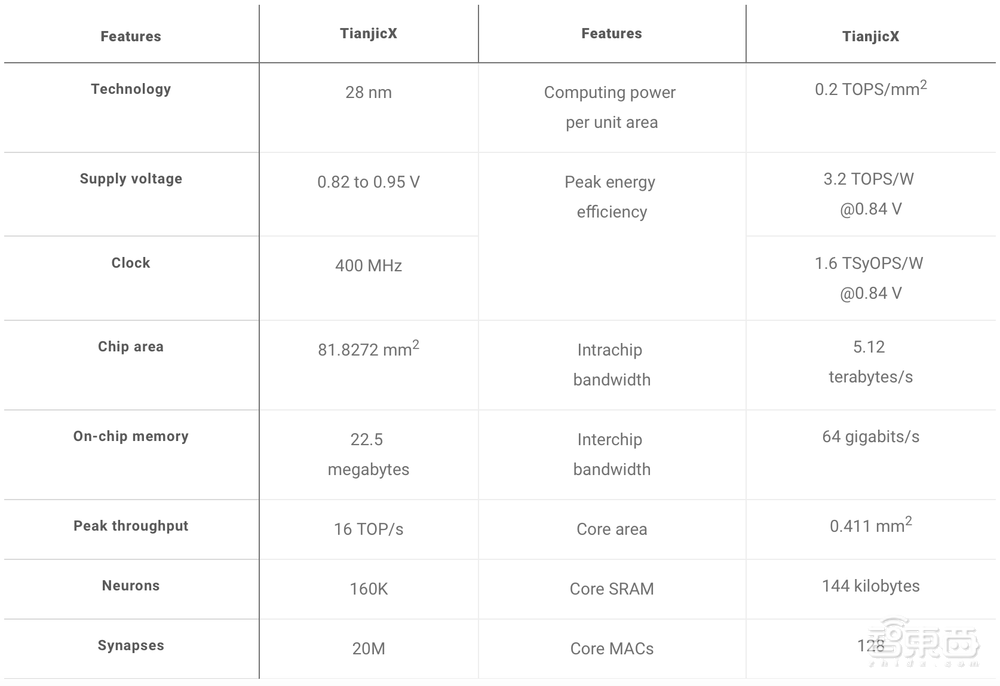 让机器人玩猫捉老鼠，清华类脑芯片再登国际顶刊Science子刊！