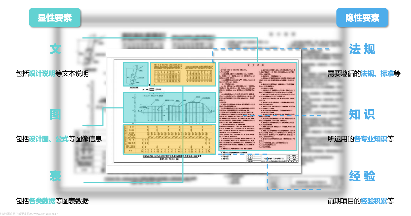 首个!多模态大模型深入铁路工程设计,铁一院联合商汤大装置破局大模型落地新范式