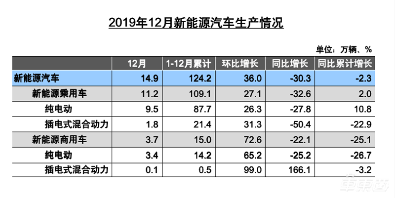 中国车市最重要成绩单公布!销量下滑车企洗牌加速,动力电池和充电桩猛涨