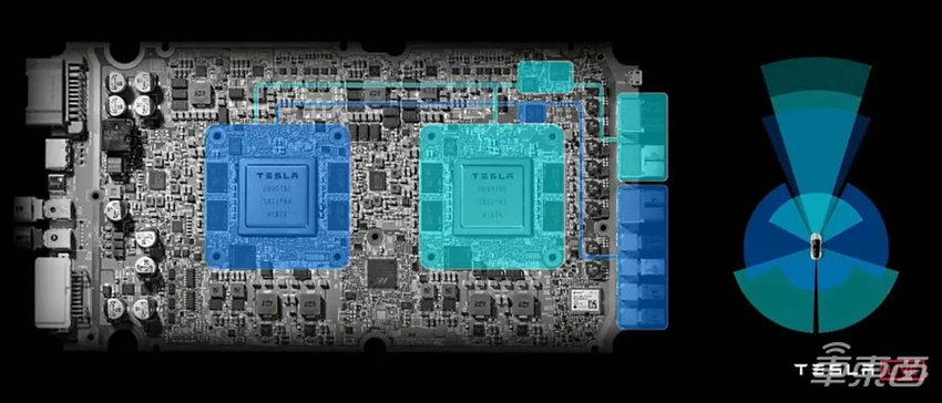 特斯拉HW4自动驾驶大脑首曝！大神硬核拆解，很快全系上车