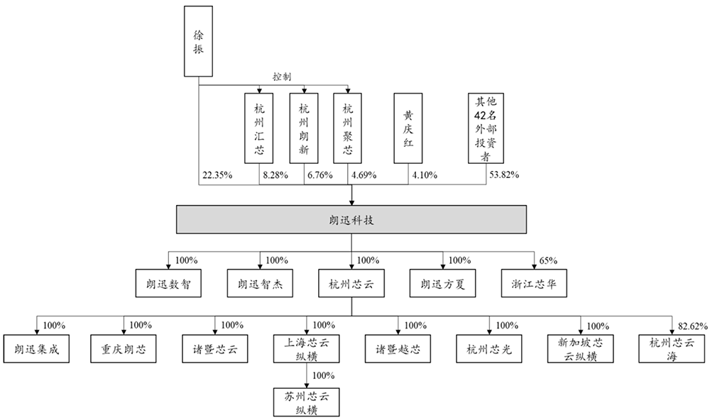 杭州半导体“小巨人”要IPO了!年入20亿,拟募资65亿