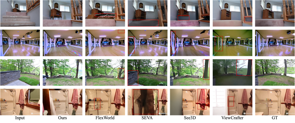 腾讯世界模型Voyager开源!三项能力登顶斯坦福WorldScore,平均分第一