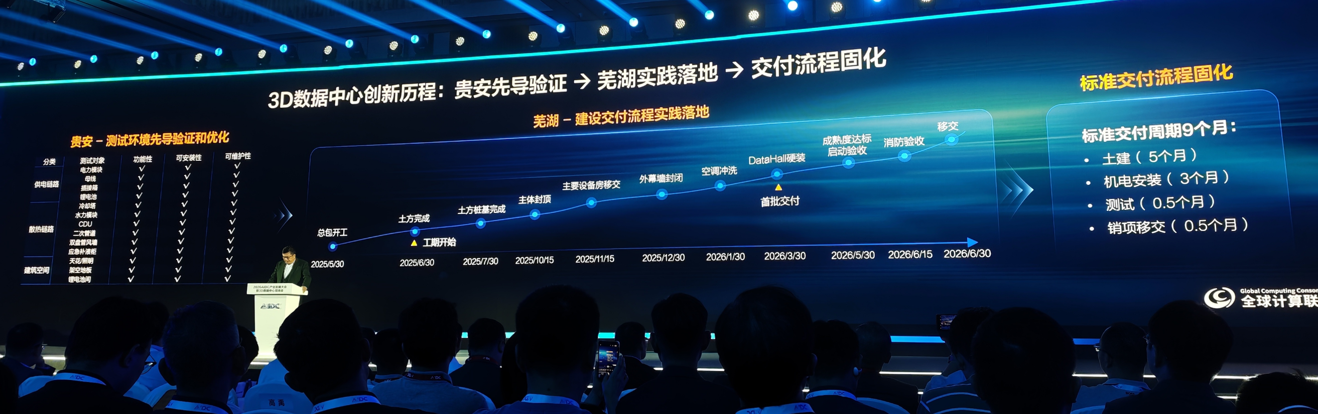华为发全球首个3D数据中心！预制化率超90%，机电交付缩至3个月