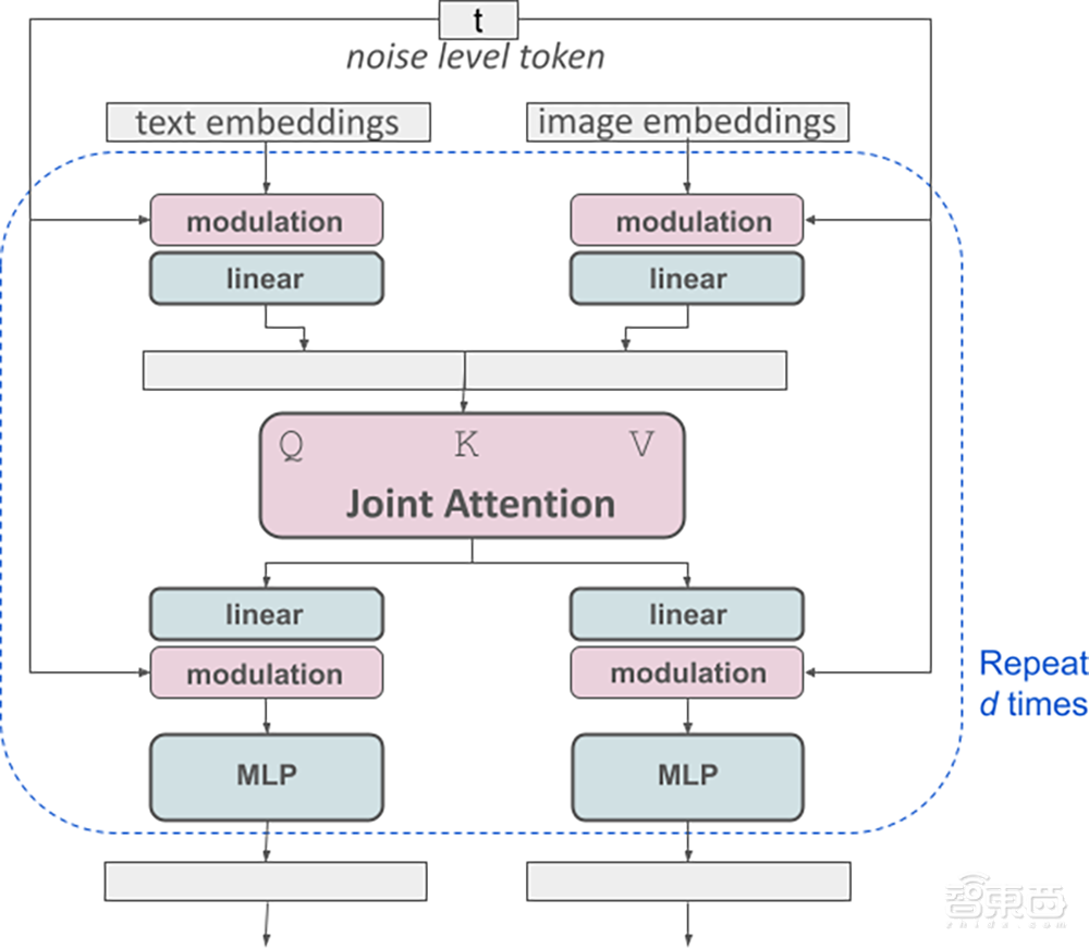 最强文生图模型架构曝光!28页论文详解技术细节,与Sora“师出同门”