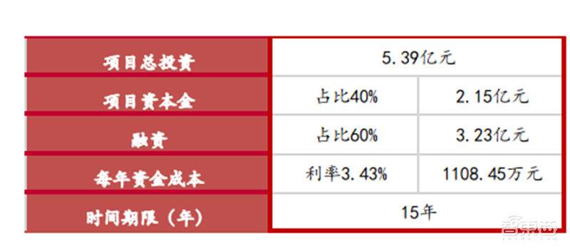 揭秘爆发中的智慧灯杆行业,智慧城市新入口,五千亿市场空间【附下载】| 智东西内参