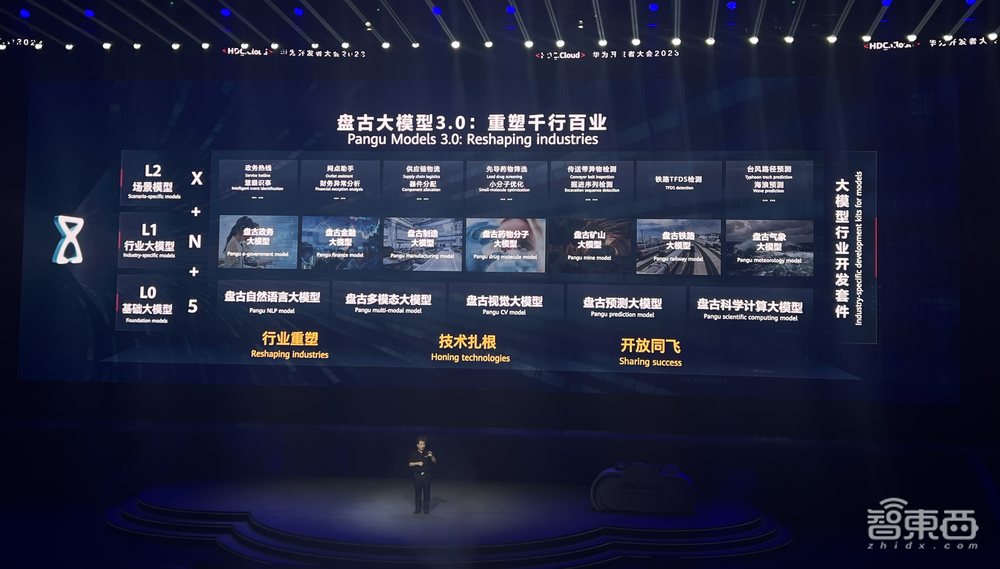 重磅！登Nature正刊后，华为云盘古大模型3.0来了